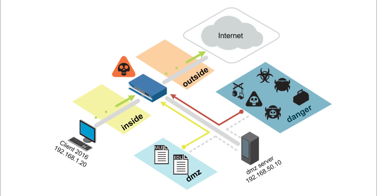 Thiết bị & Phần mềm bảo mật Palo Alto