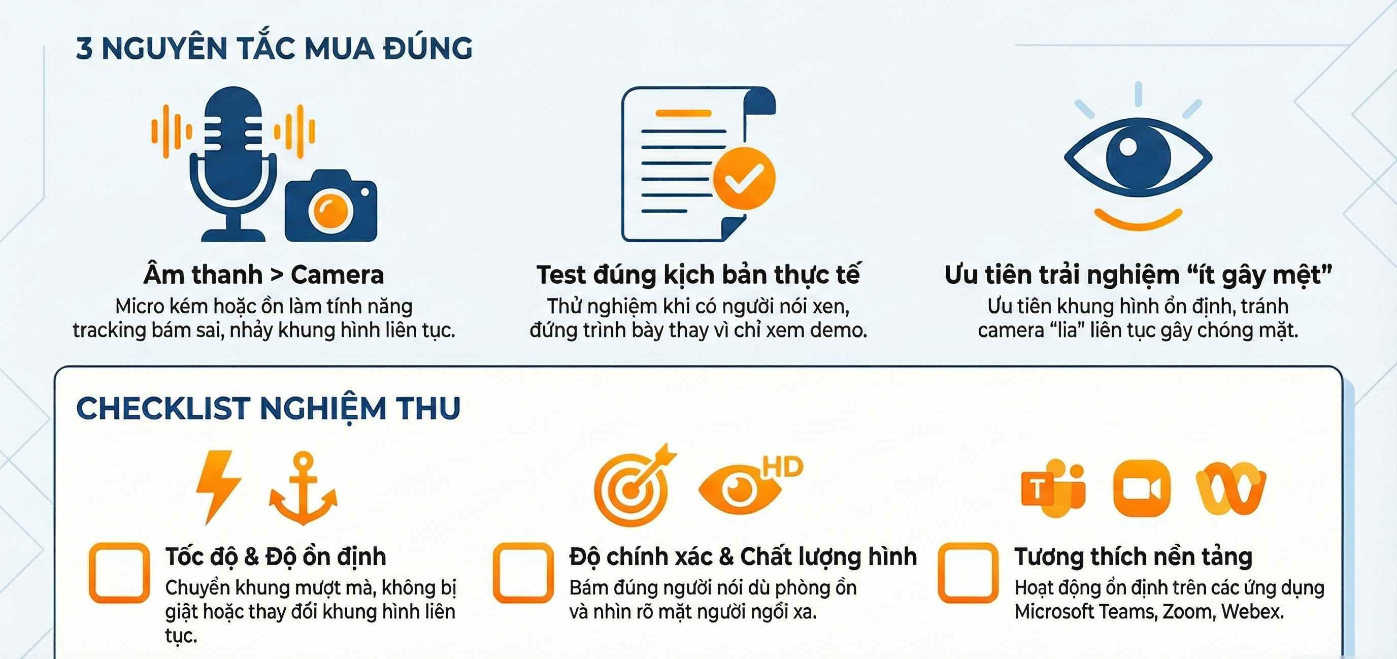 Checklist nghiệm thu tính năng camera phòng họp