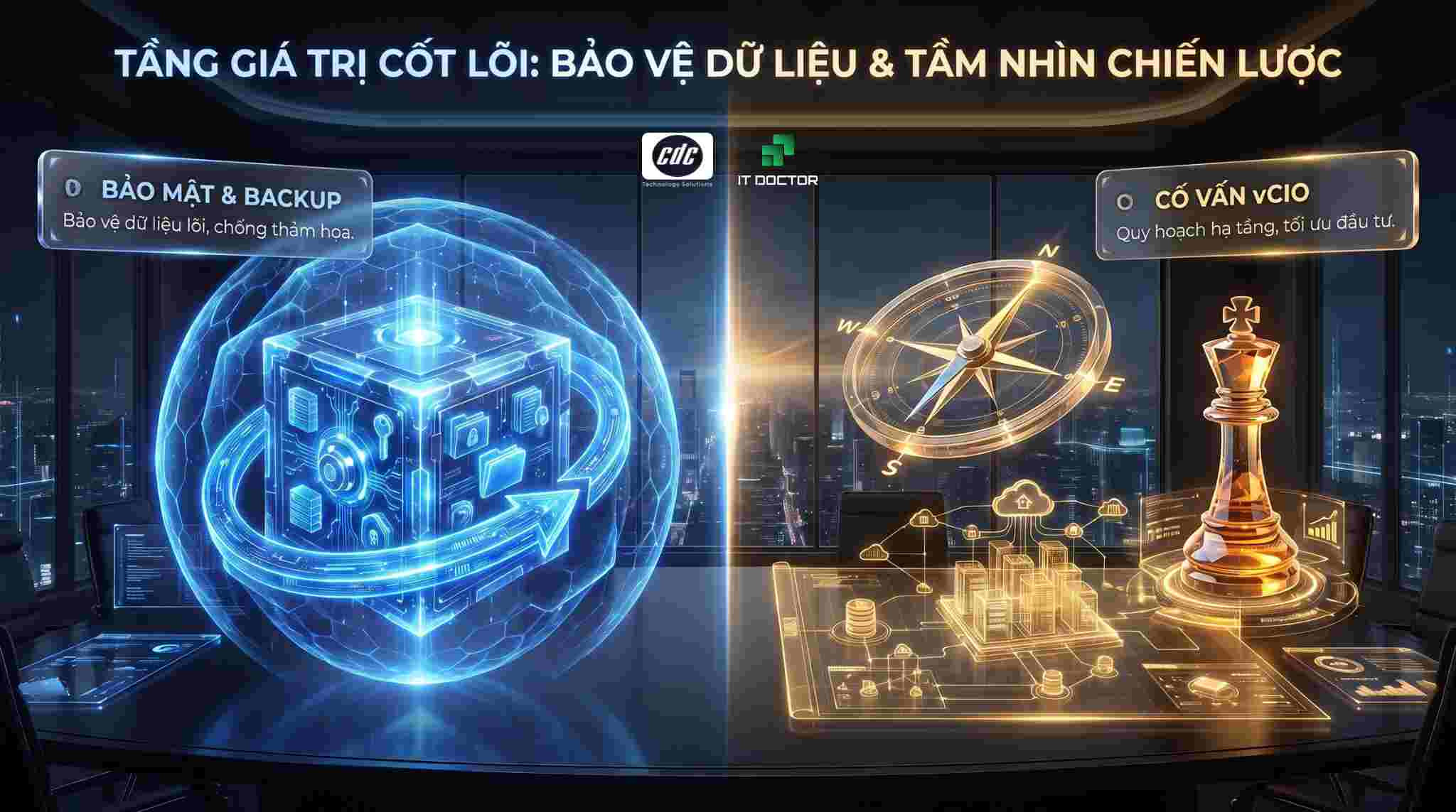 Bảo vệ dữ liệu và tầm nhìn chiến lược