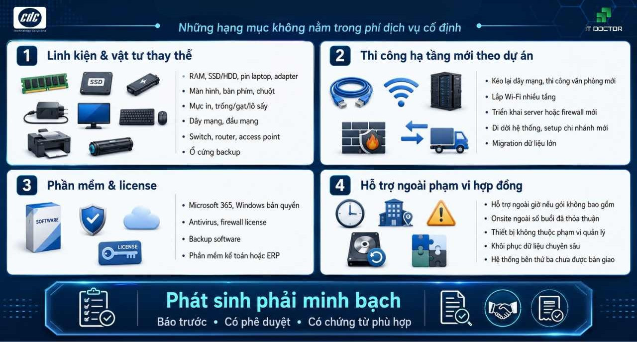 Ranh giới minh bạch: Những hạng mục không nằm trong phí dịch vụ cố định