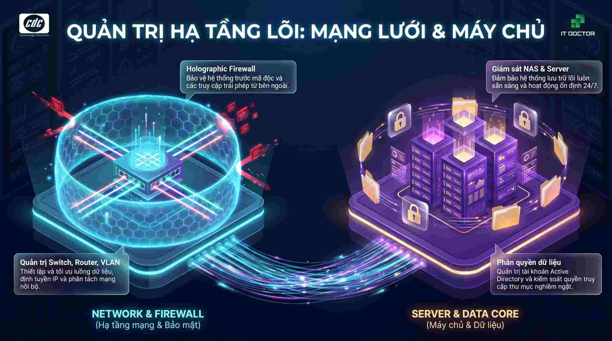 Quản trị hạ tầng mạng và máy chủ