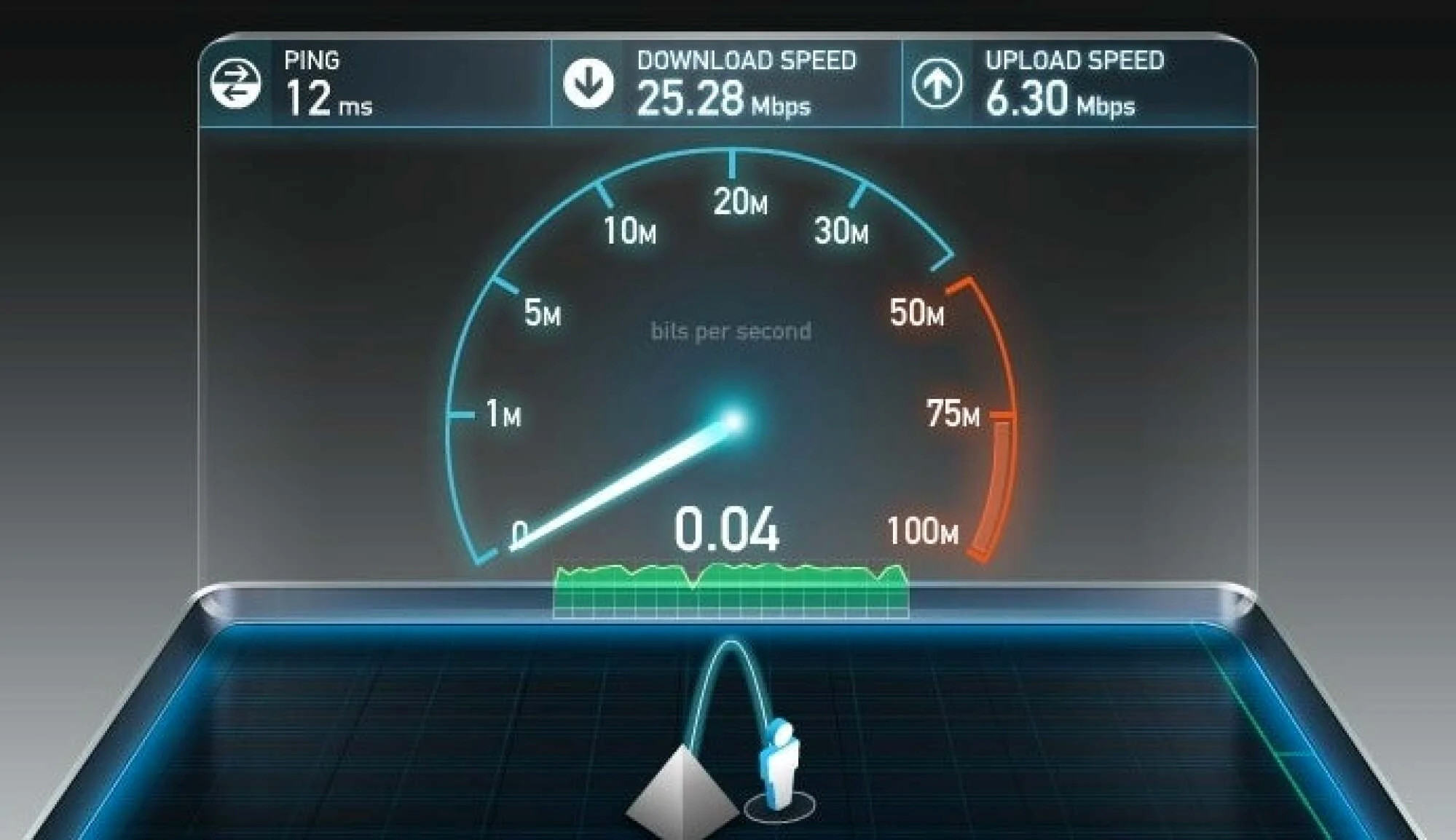 Dấu hiệu mạng nội bộ văn phòng đang “có vấn đề”