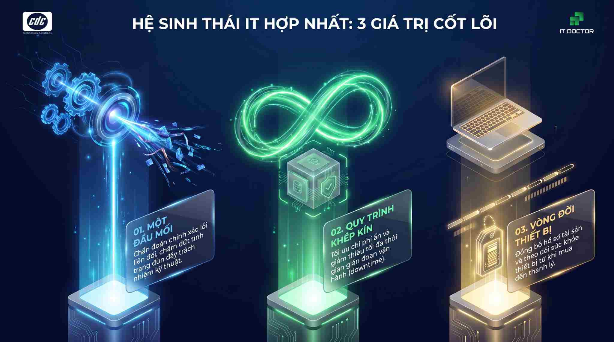 3 lợi ích khi kết hợp IT Helpdesk và IT Repair