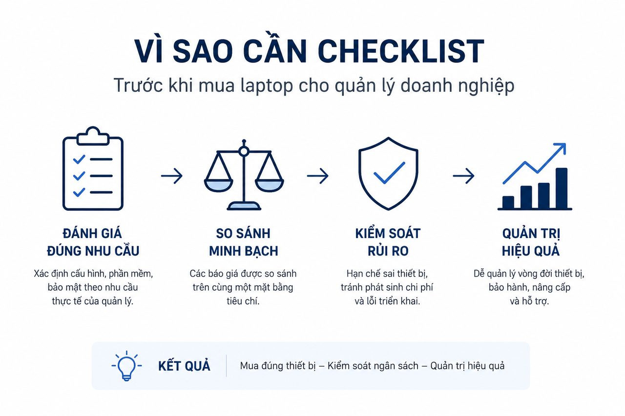 Checklist tiêu chí trước khi mua laptop cho quản lý doanh nghiệp