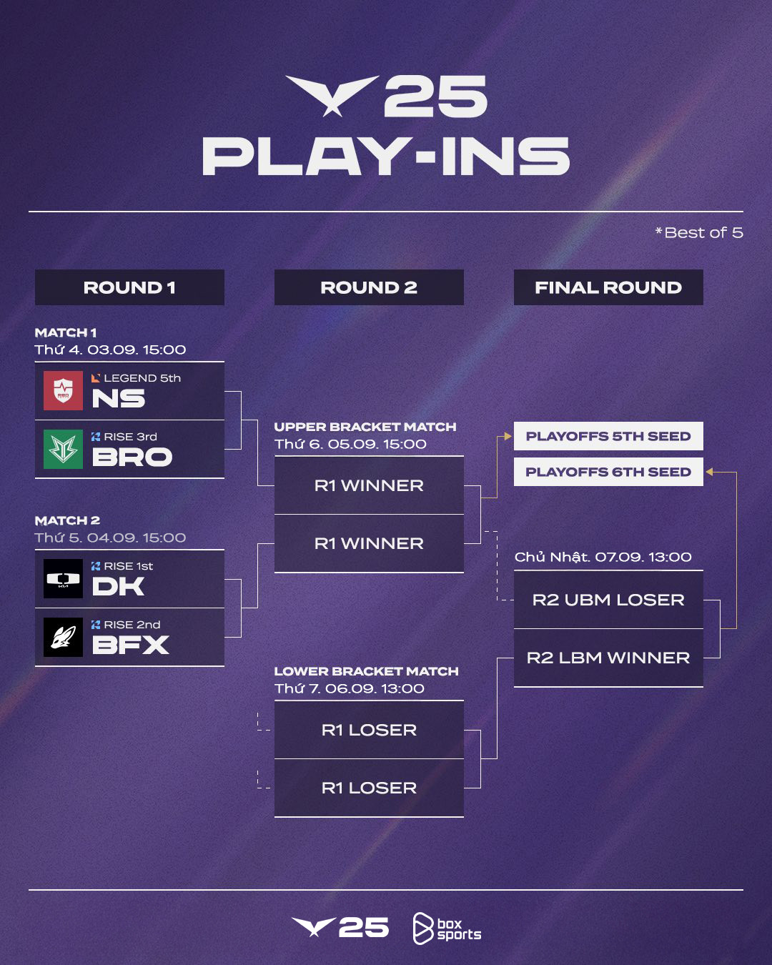 Lịch thi đấu LCK Play in mới nhất