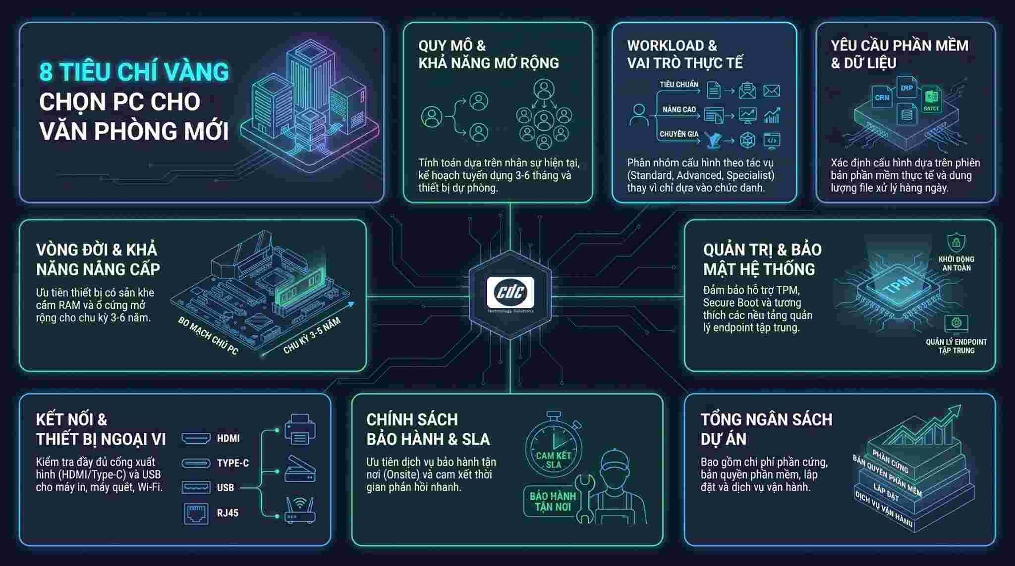 Tám tiêu chí chọn PC cho văn phòng mới