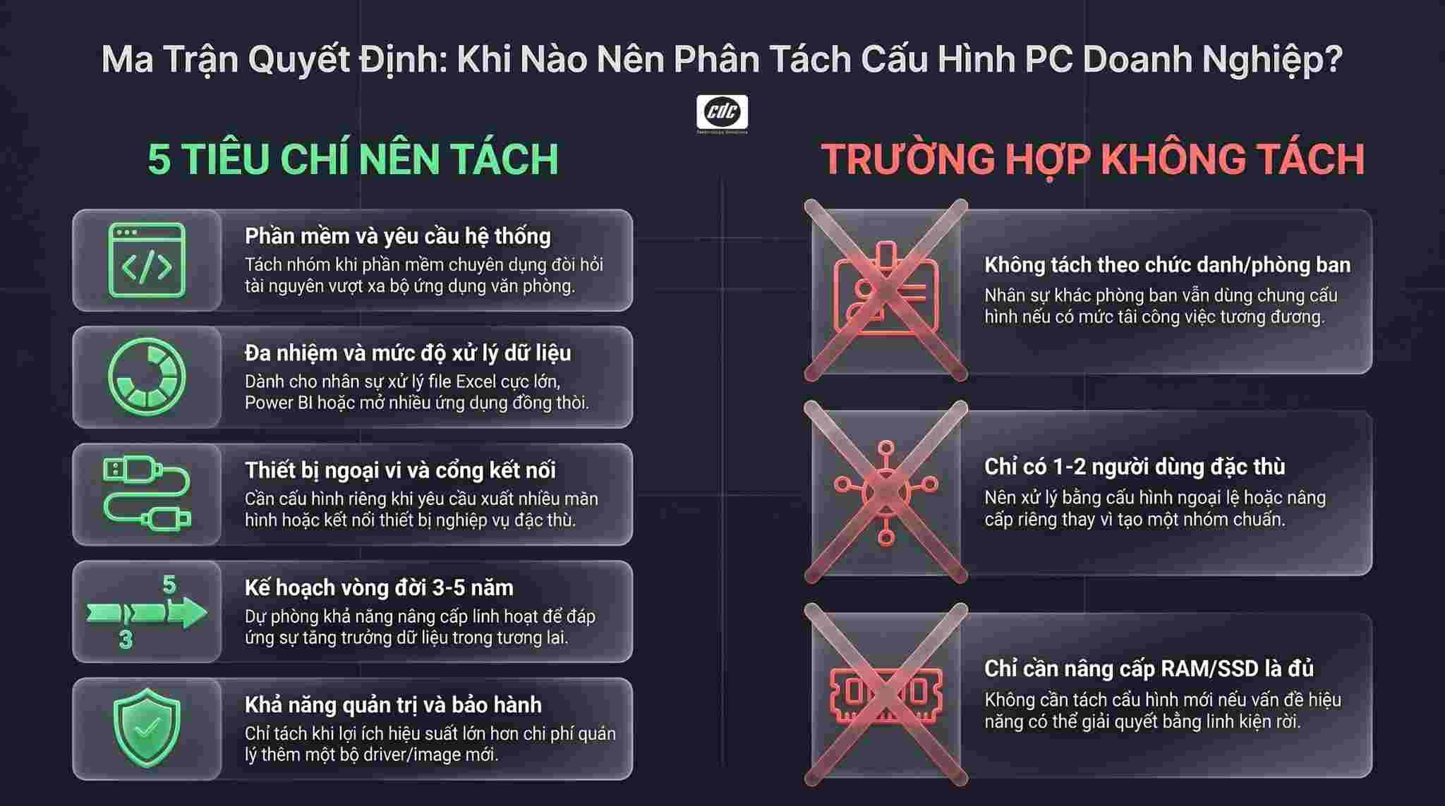 Khi nào nên phân tách cấu hình PC doanh nghiệp