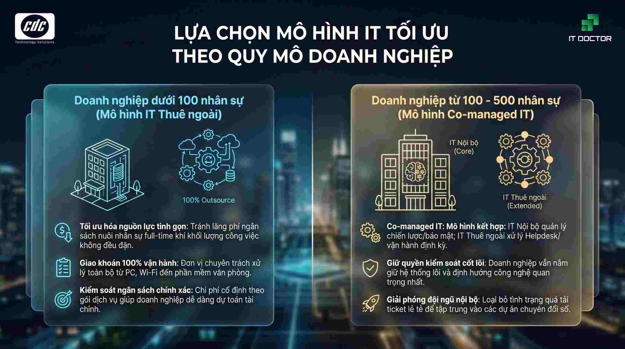 Lựa chọn mô hình IT tối ưu theo quy mô doanh nghiệp