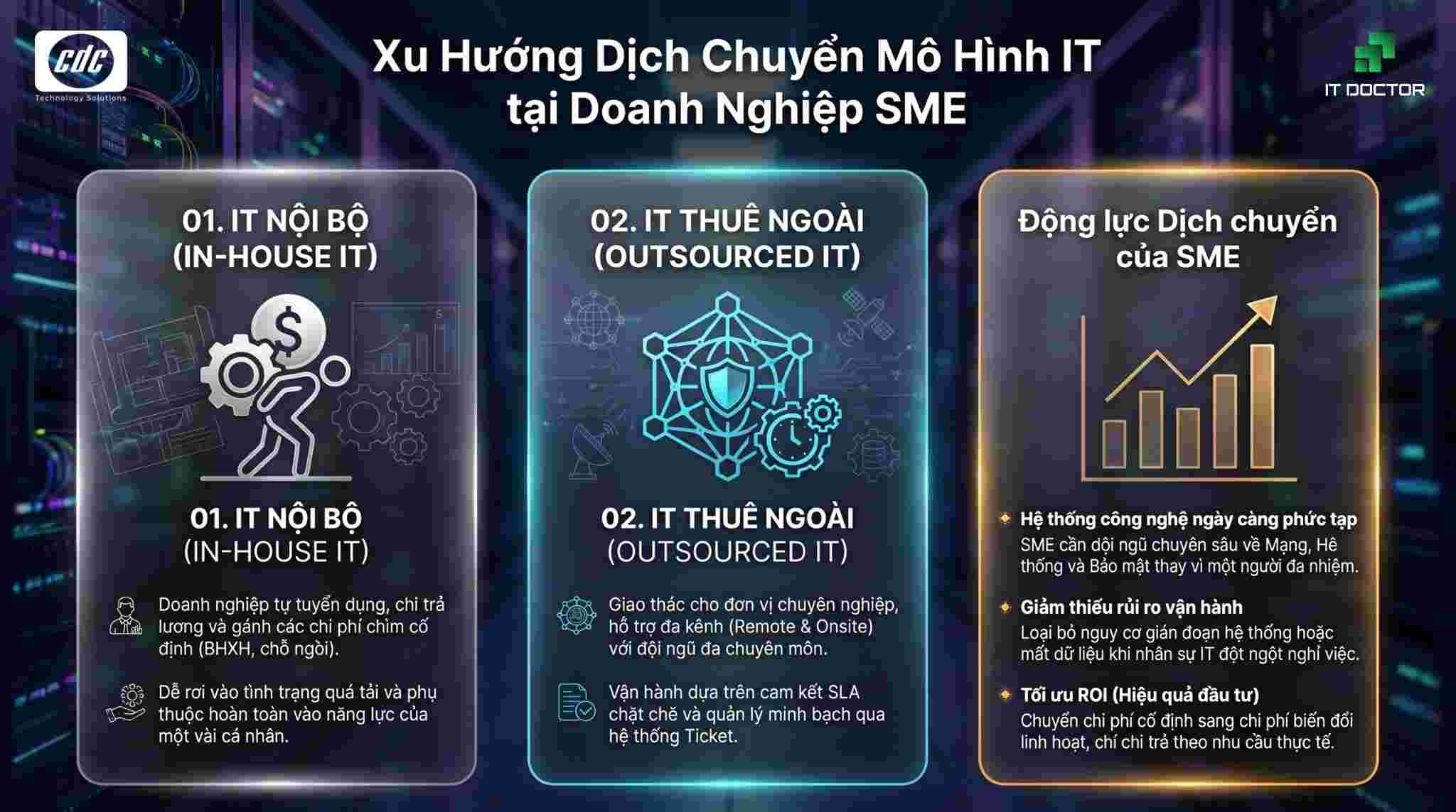 Vì sao doanh nghiệp SME đang dần dịch chuyển sang IT thuê ngoài?