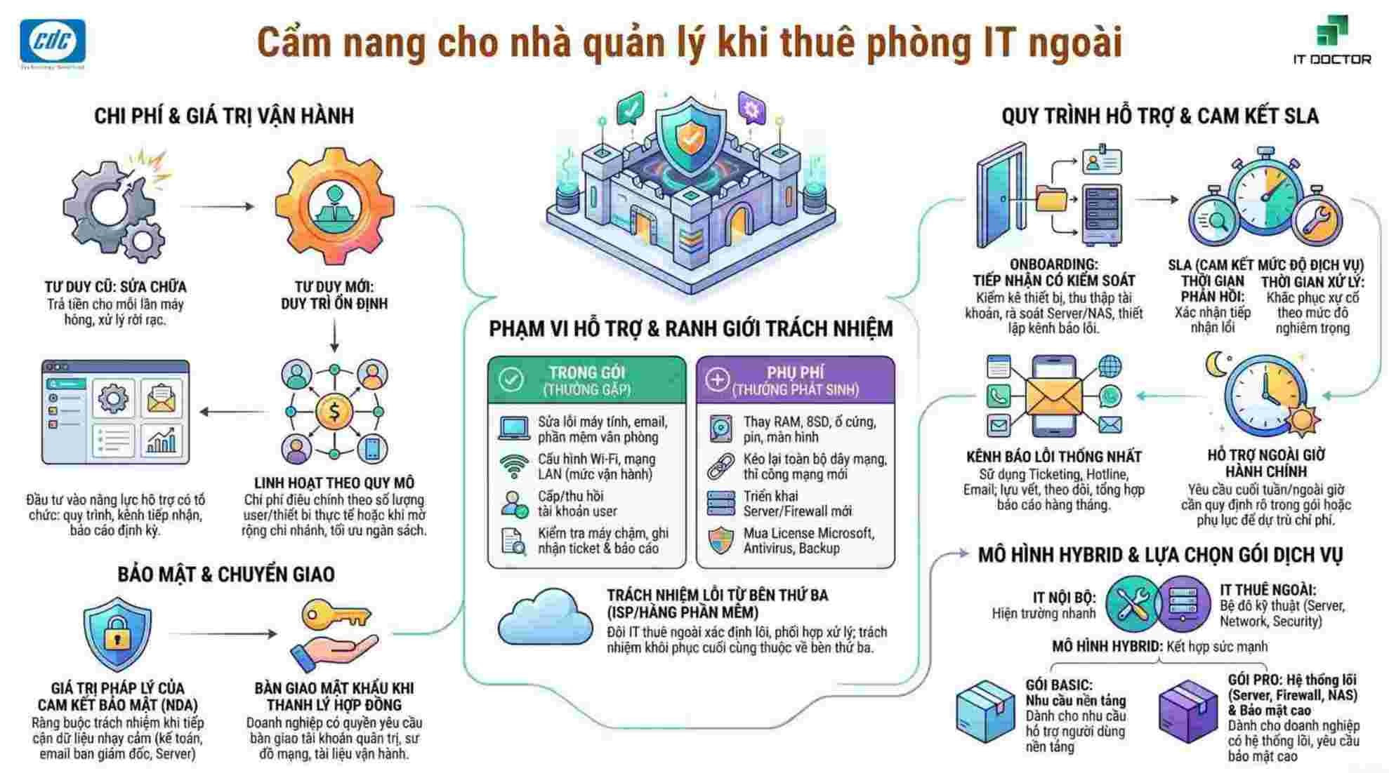 Cẩm nang thuê phòng IT ngoài cho doanh nghiệp