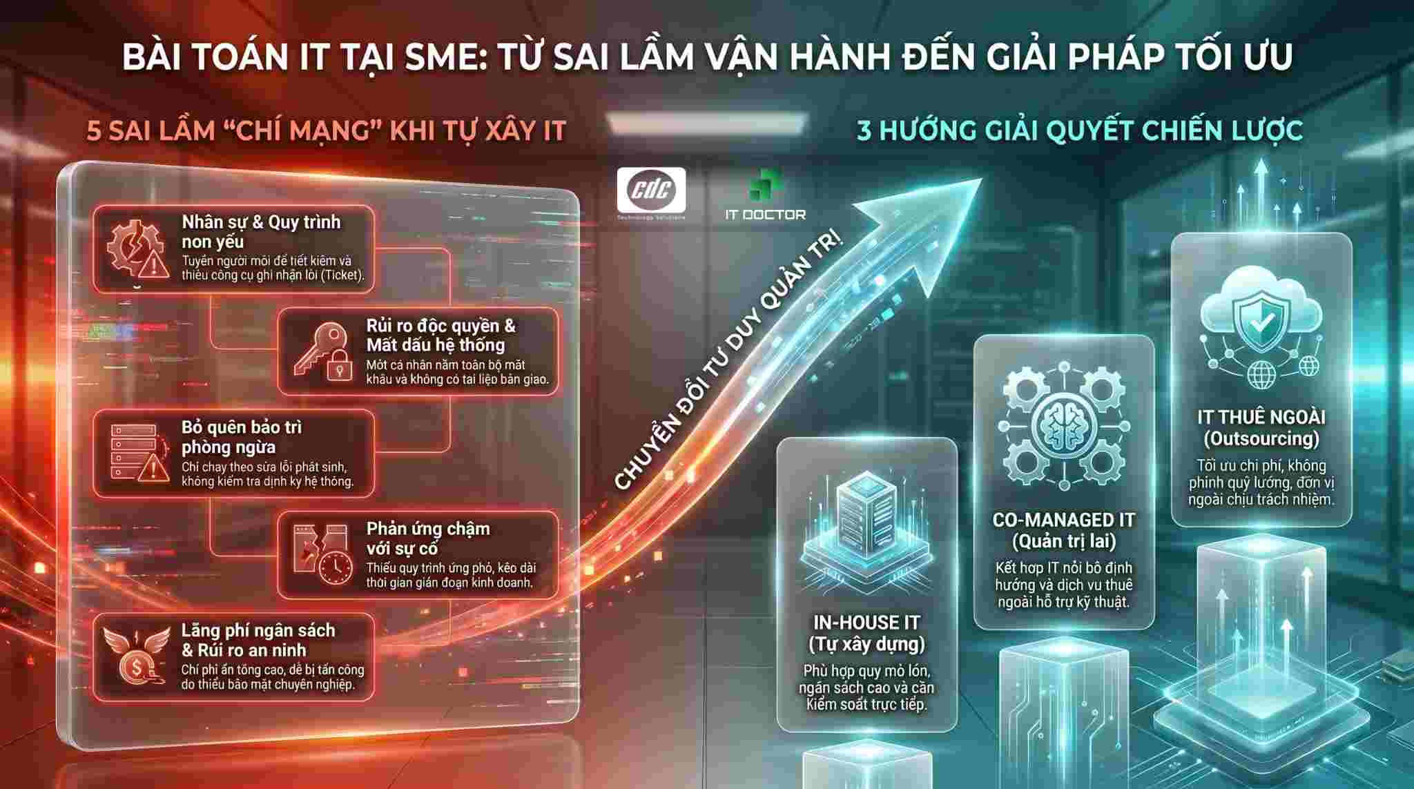 Các hướng giải quyết bài toán IT cho doanh nghiệp nhỏ hiện nay