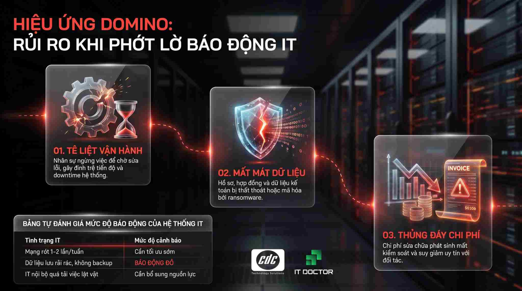 Rủi ro khi doanh nghiệp phớt lờ các tín hiệu báo động của hệ thống IT