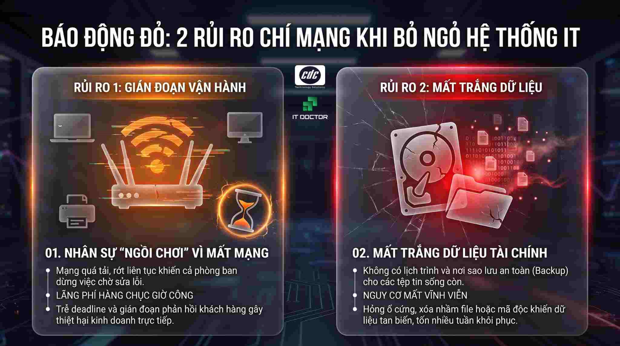Gián đoạn vận hành, nhân sự “ngồi chơi” vì mất mạng & Mất trắng dữ liệu tài chính do không có quy trình Backup