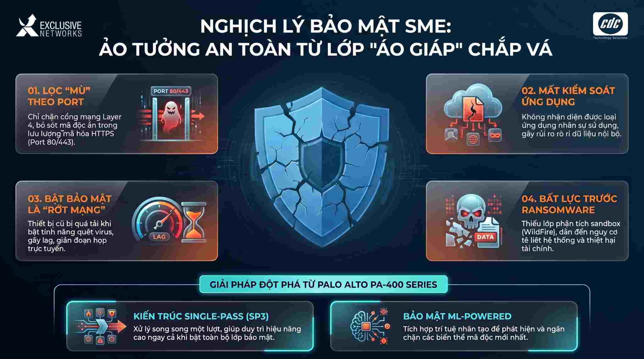 Nghịch lý bảo mật: SME và chi nhánh đang dùng “áo giáp” chắp vá
