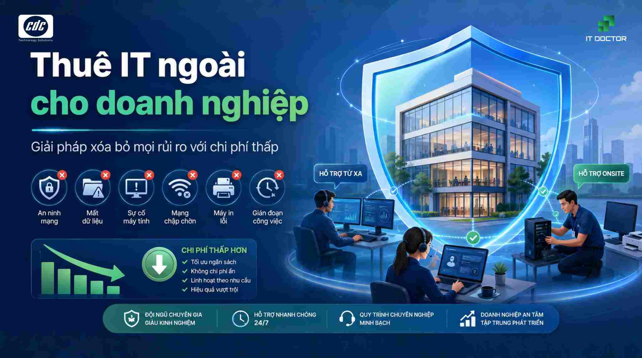 Thuê IT ngoài cho doanh nghiệp: Giải pháp xóa bỏ mọi rủi ro với chi phí thấp