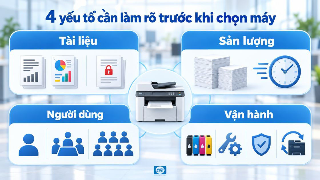 4 yếu tố cần làm rõ trước khi chọn máy