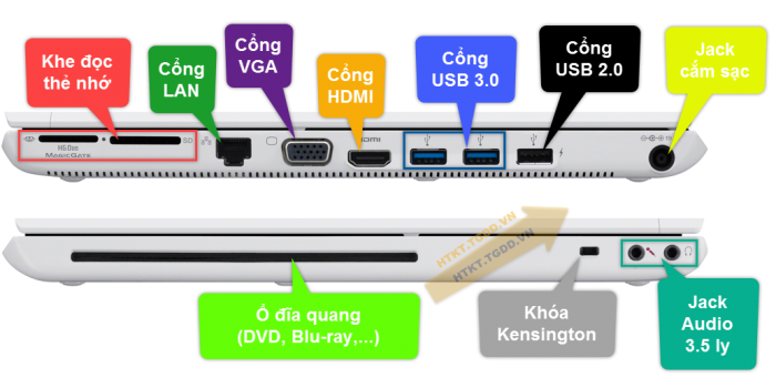 Thunderbolt 3 và Thunderbolt 4 sử dụng cổng vật lý USB-C nhưng có khả năng kết nối vượt trội hơn.
