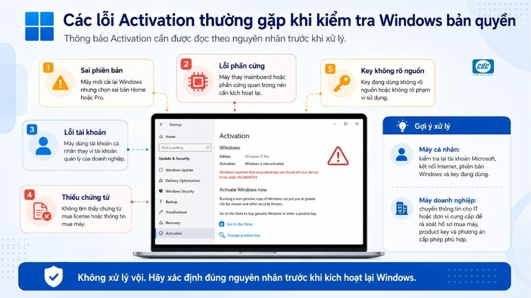Thông báo Activation cần được đọc theo nguyên nhân trước khi xử lý.