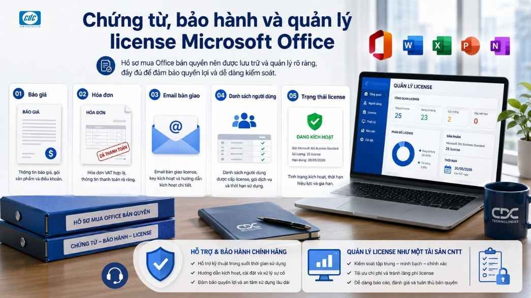Bộ hồ sơ mua Office bản quyền nên gồm báo giá, hóa đơn, thông tin sản phẩm, email bàn giao và danh sách người dùng được cấp license.