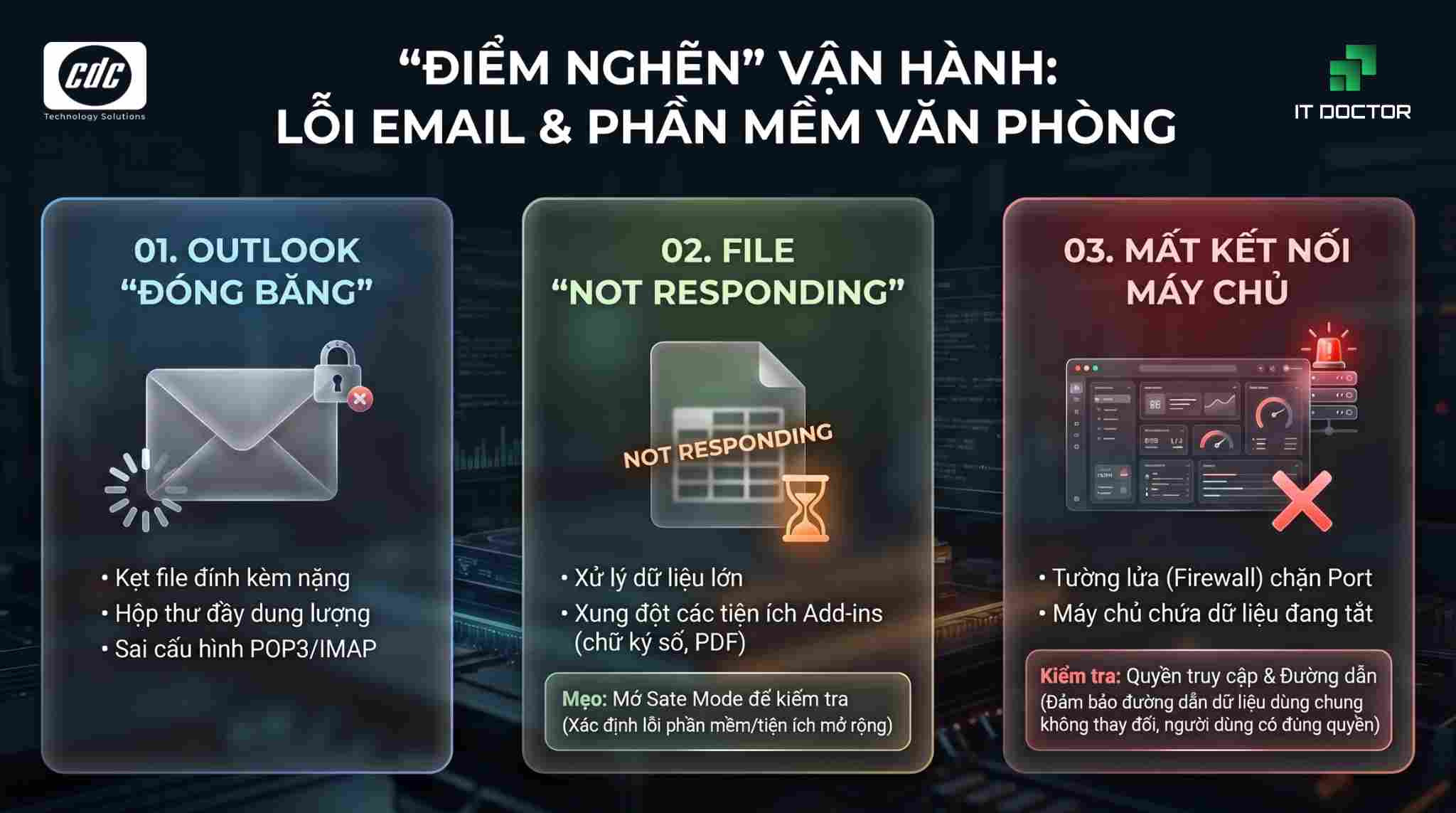 Lỗi email công ty và phần mềm văn phòng