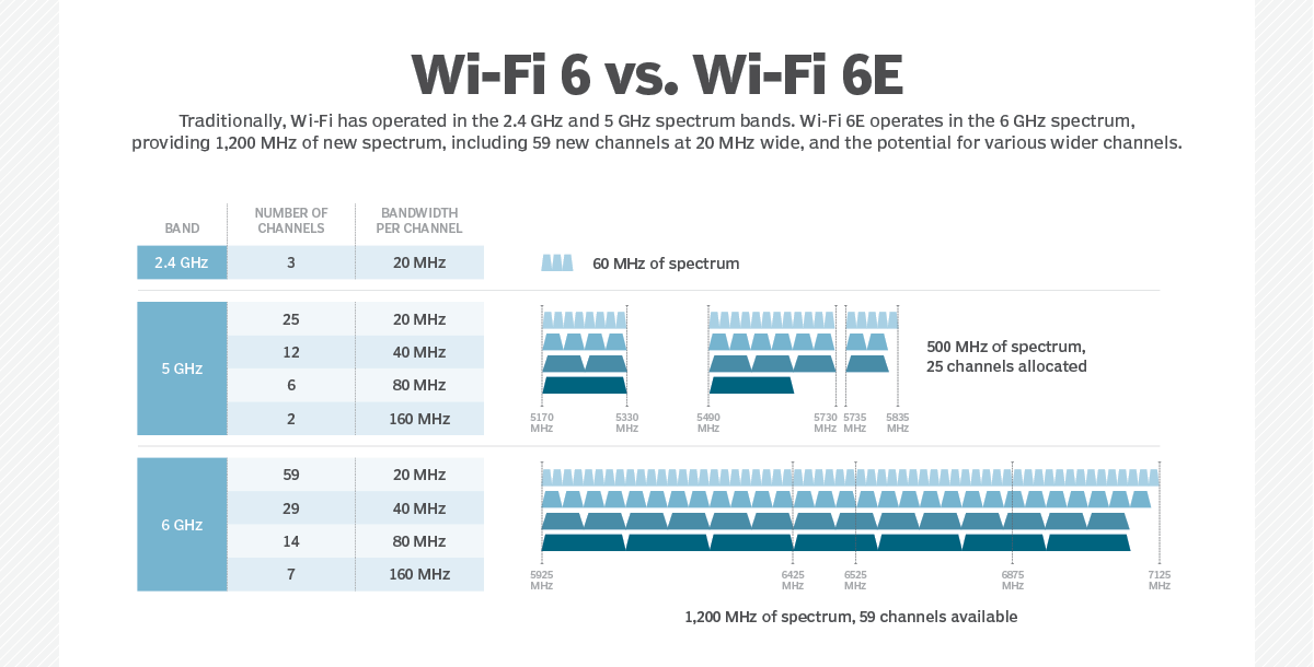 So sánh Wi-fi 6 và Wi-fi 7 - Liệu có đáng nâng cấp trong năm 2025