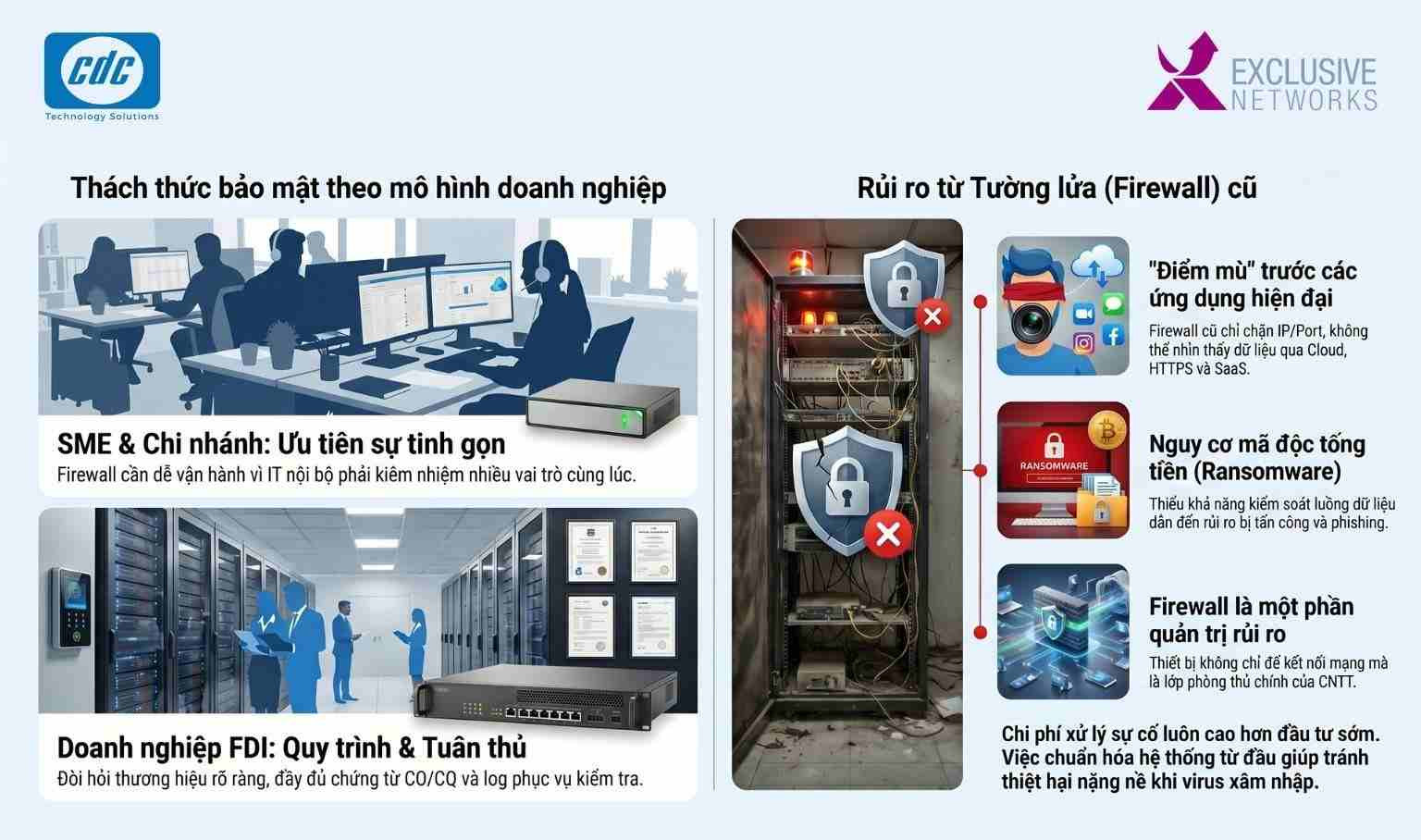 Bài toán bảo mật của SME, FDI và chi nhánh văn phòng