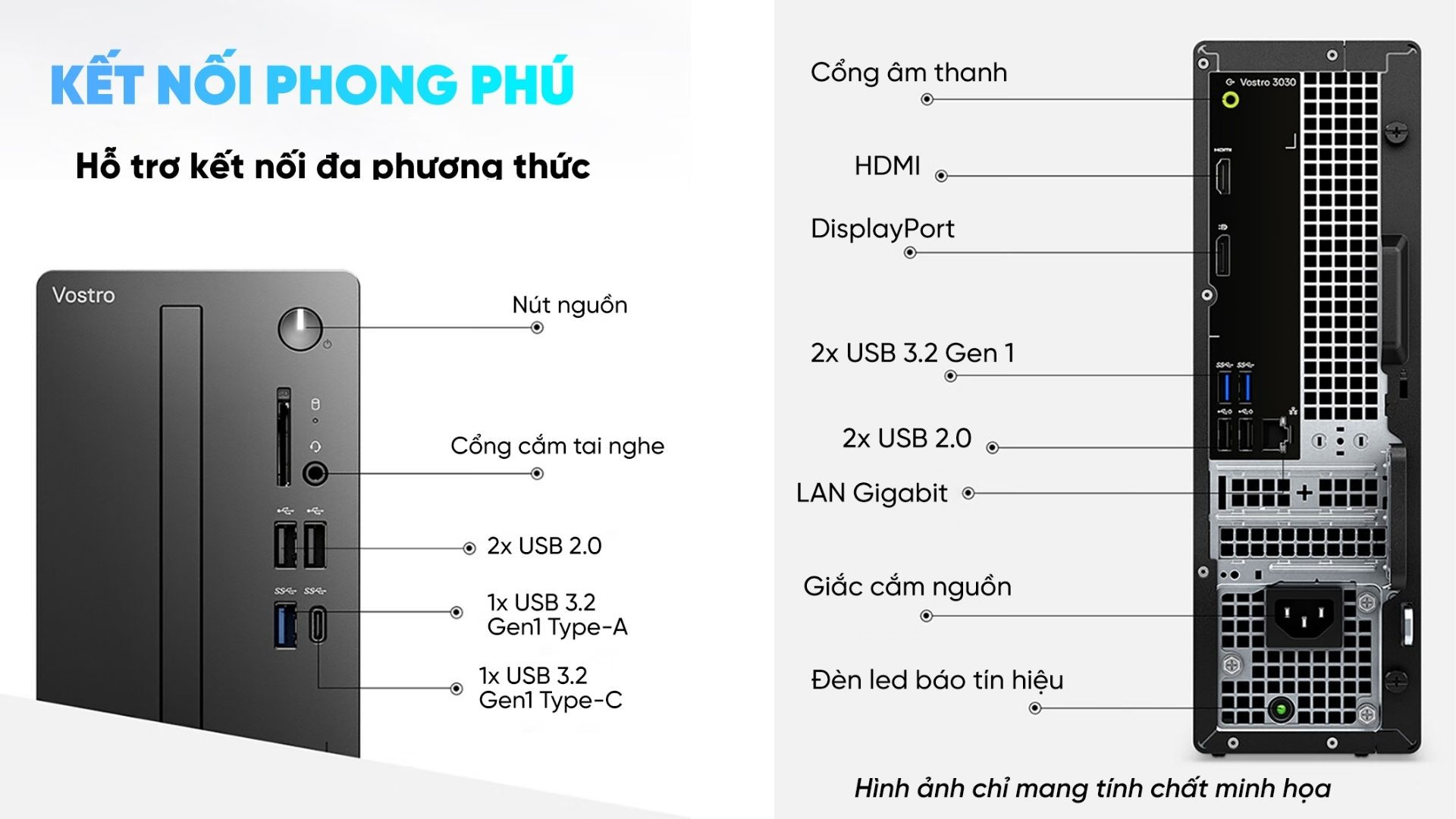 Trên máy Dell Inspiron 3030S, các cổng được bố trí hợp lý, hỗ trợ tối đa nhu cầu kết nối