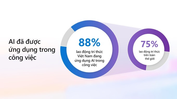 Đây là bước chuyển mình không chỉ về công nghệ, mà cả văn hóa doanh nghiệp và mô hình quản trị con người – máy móc.