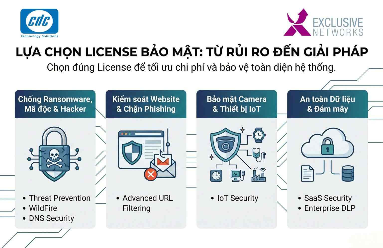 Cách chọn license firewall palo alto nên đi từ rủi ro thực tế