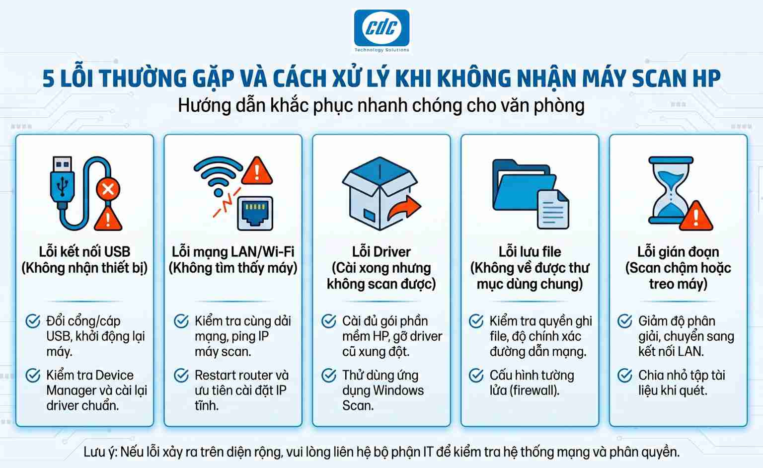 Các lỗi không nhận máy scan HP thường gặp và cách xử lý