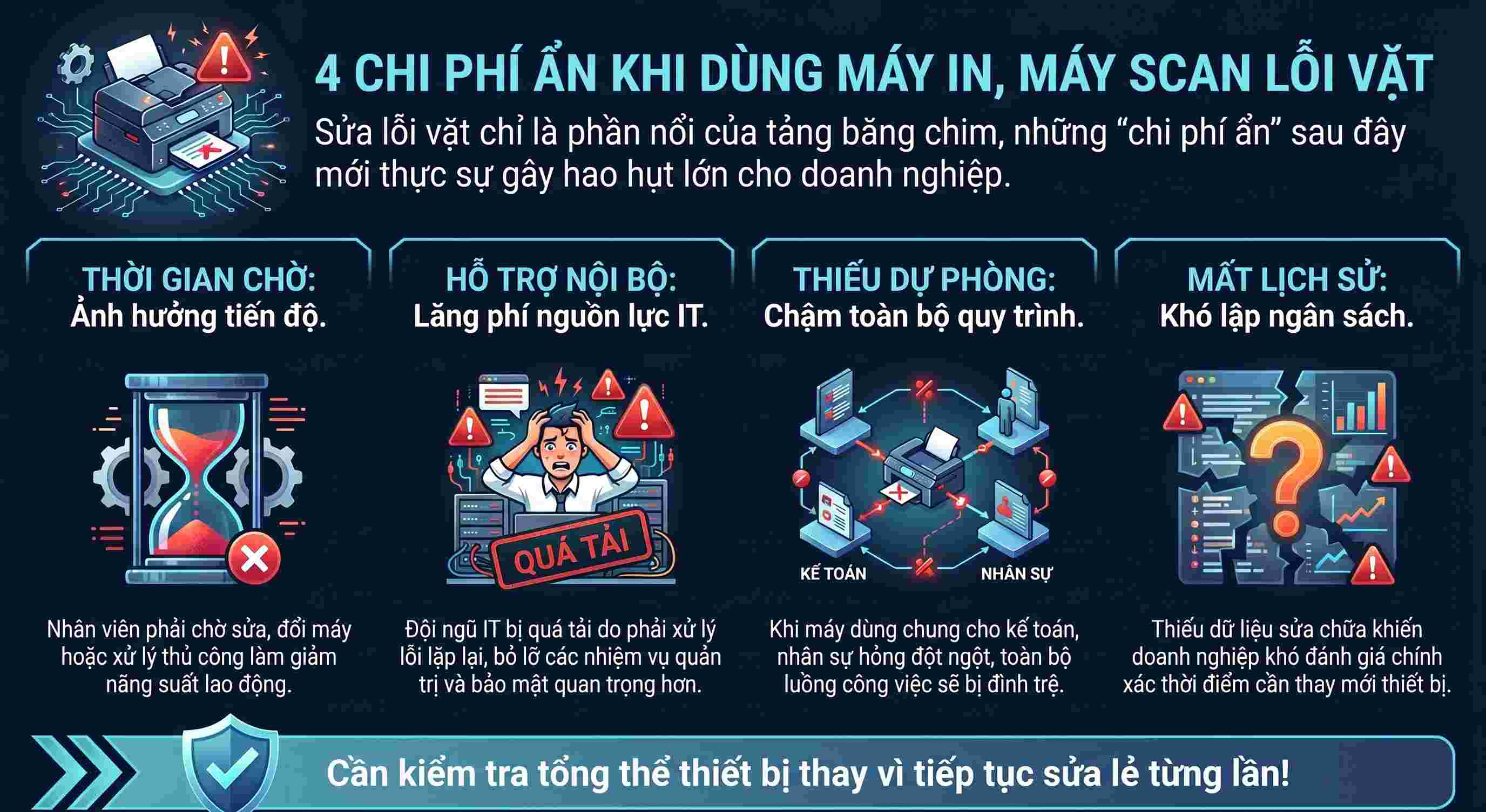 Chi phí ẩn khi tiếp tục dùng máy in, máy scan lỗi vặt