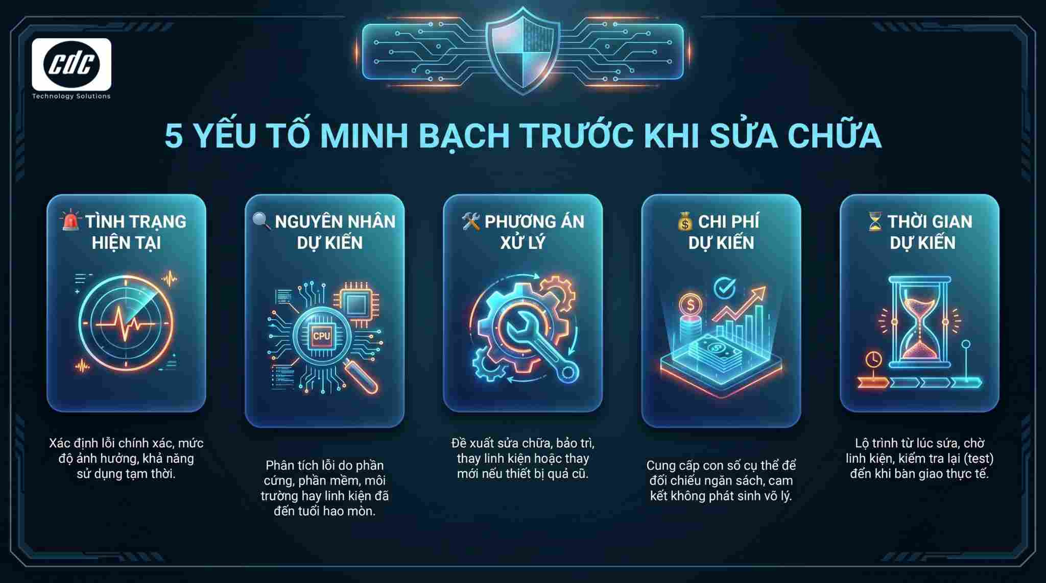 Bước 3: Báo phương án xử lý trước khi sửa
