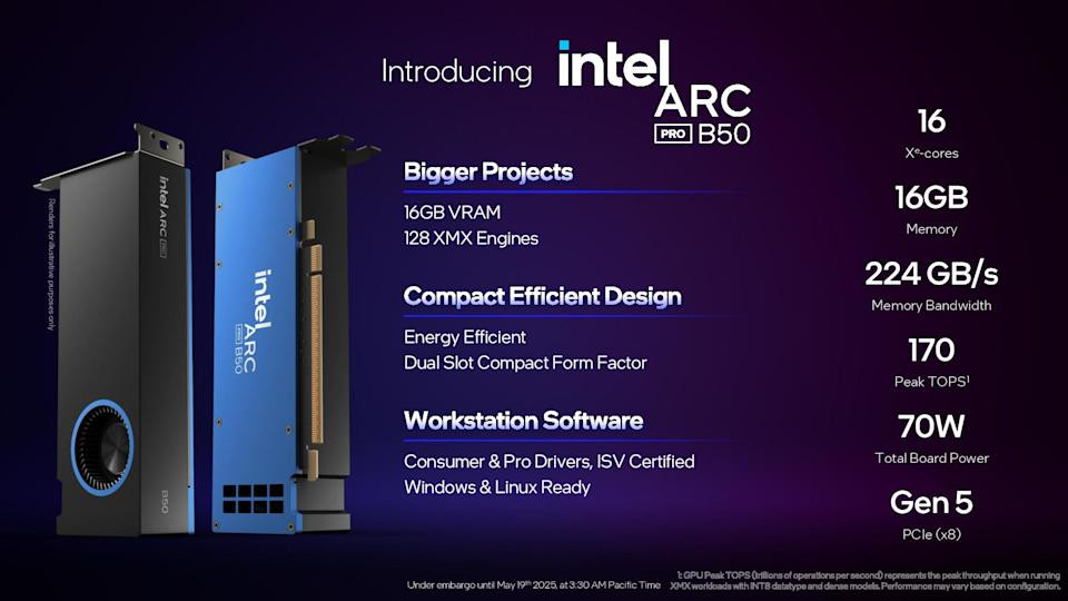 Thông số kỹ thuật của Arc Pro B50