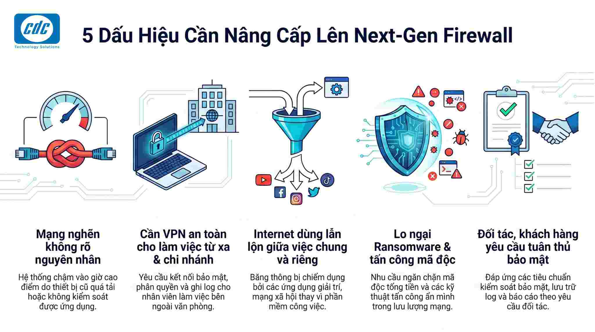 5 dấu hiệu doanh nghiệp cần nâng cấp lên Next-Gen Firewall