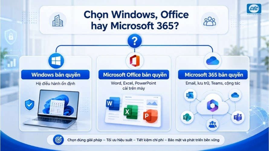 Chọn Windows Office hay Microsoft 365 bản quyền cho doanh nghiệp