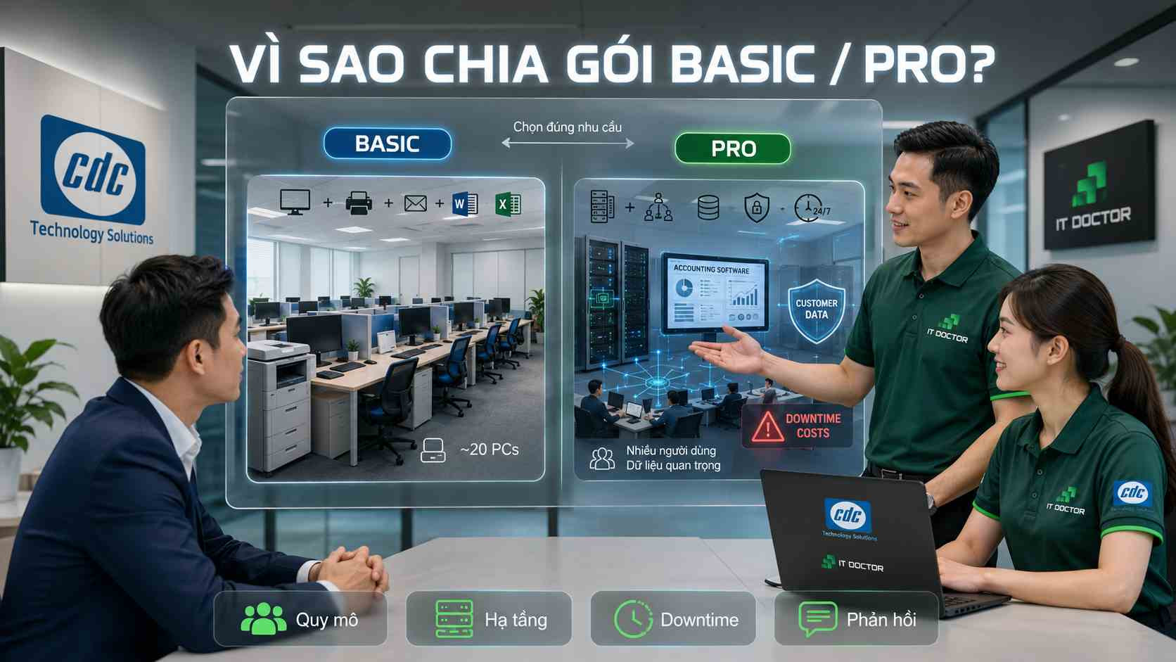 Tại sao dịch vụ IT Doctor Helpdesk lại phân chia theo gói
