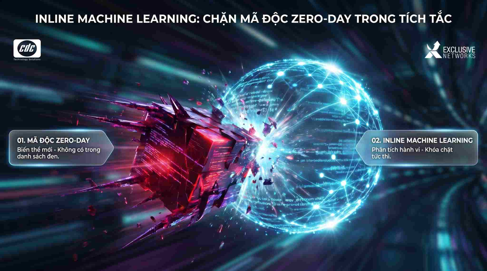Sức mạnh Inline Machine Learning: Chặn mã độc Zero-day trong tích tắc