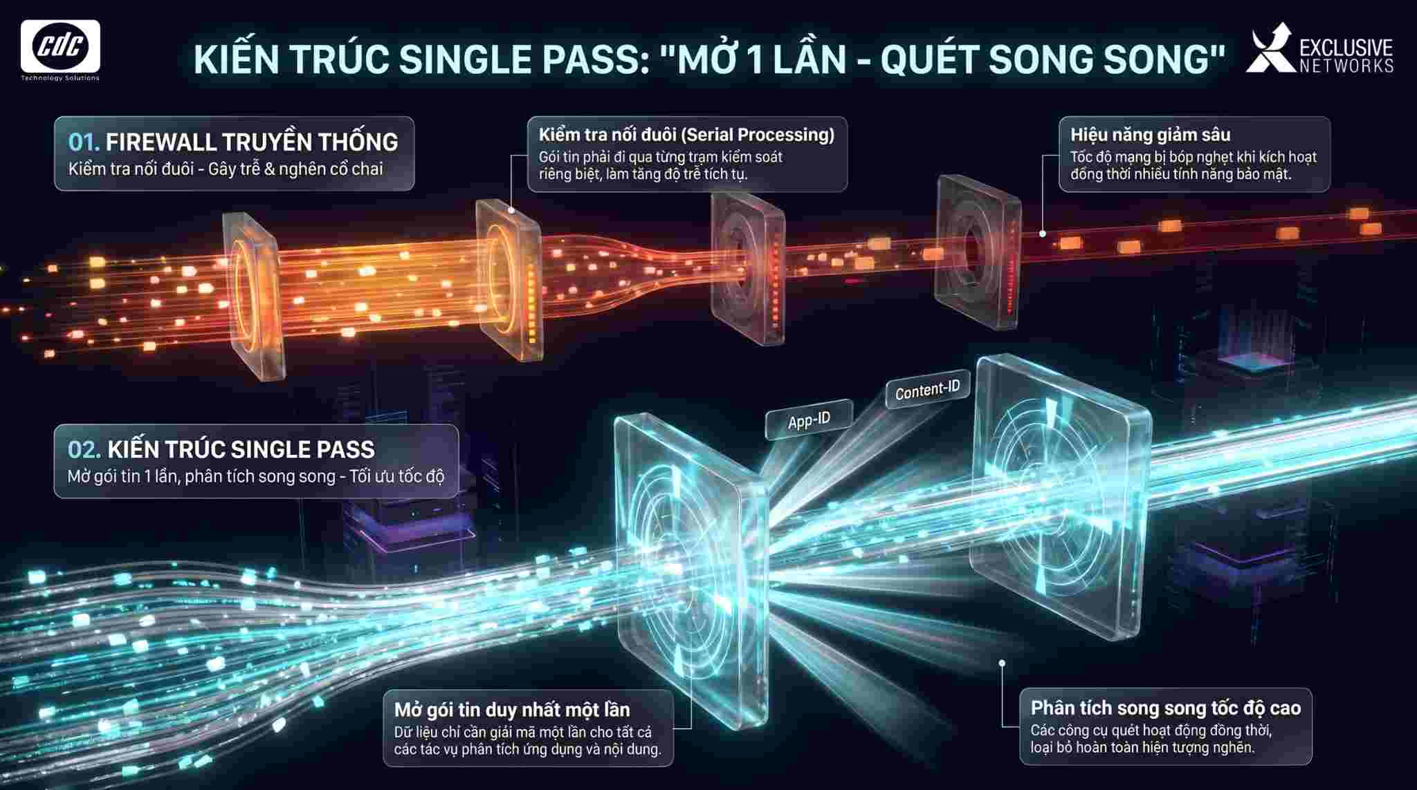 Kiến trúc Single Pass: Vũ khí sống còn giúp PA-400 vượt trội đối thủ