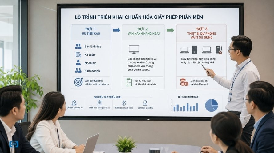 Lộ trình chuẩn hóa bản quyền phần mềm theo từng giai đoạn