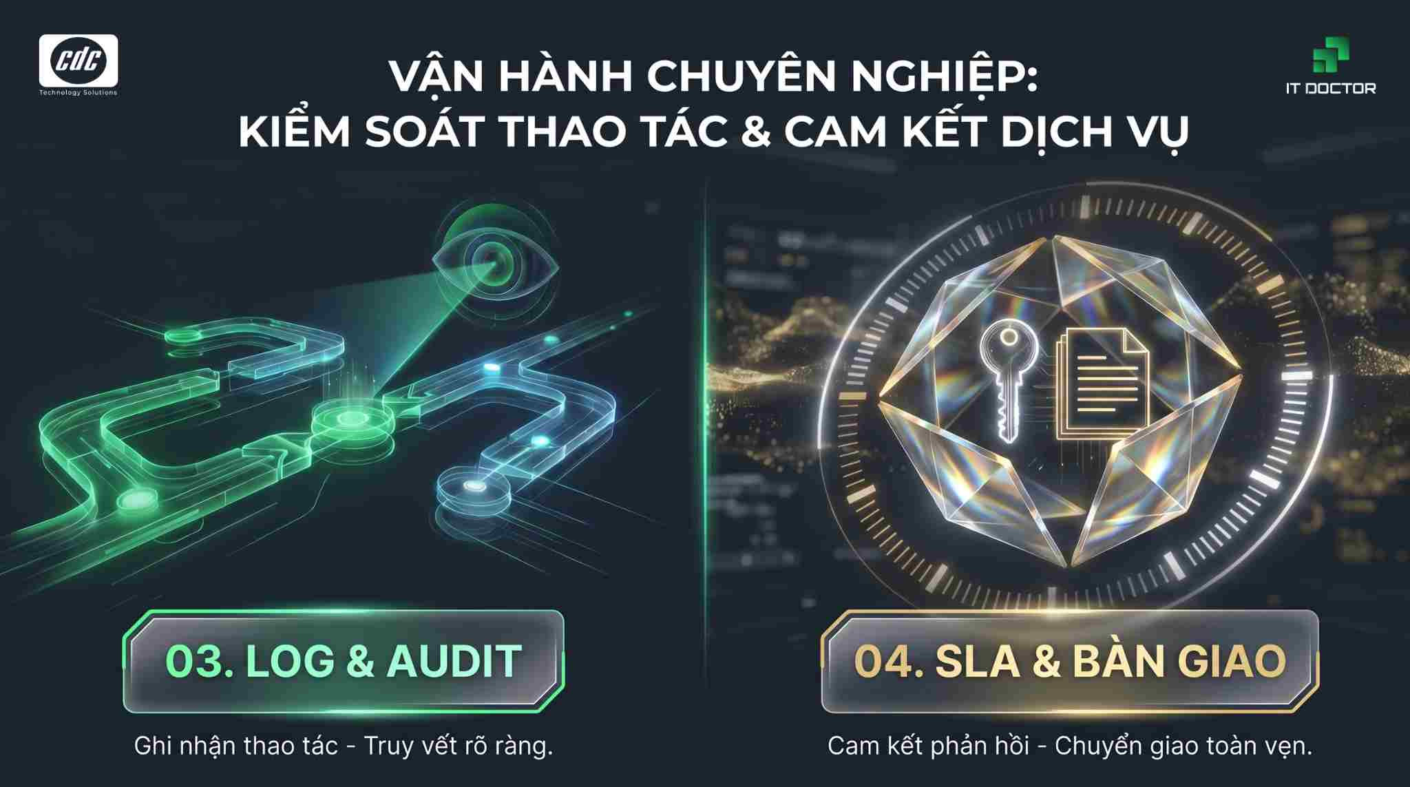 Tiêu chuẩn Log & Audit, SLA & Bàn giao