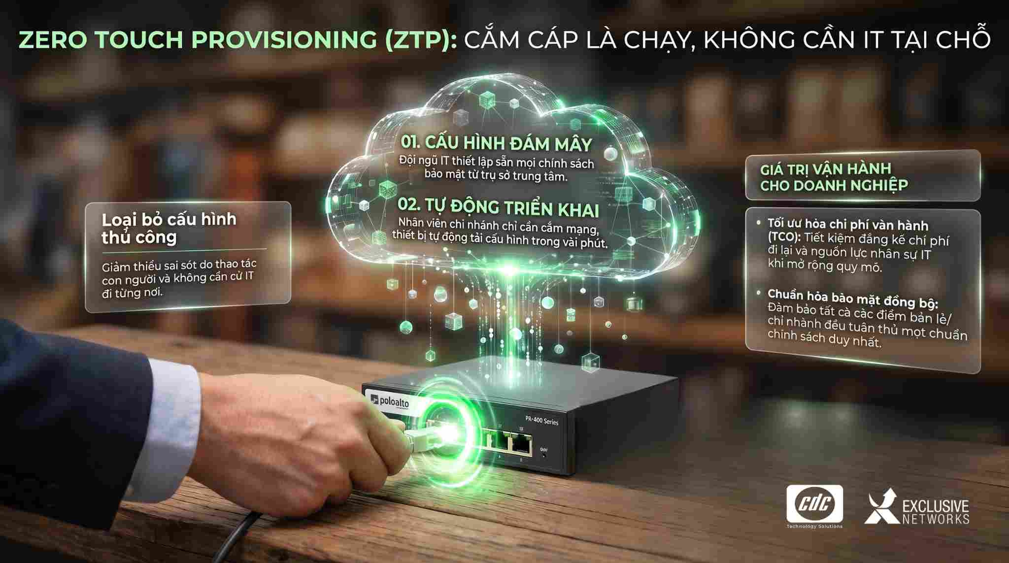 Zero Touch Provisioning: Triển khai firewall cho chi nhánh chỉ vài phút