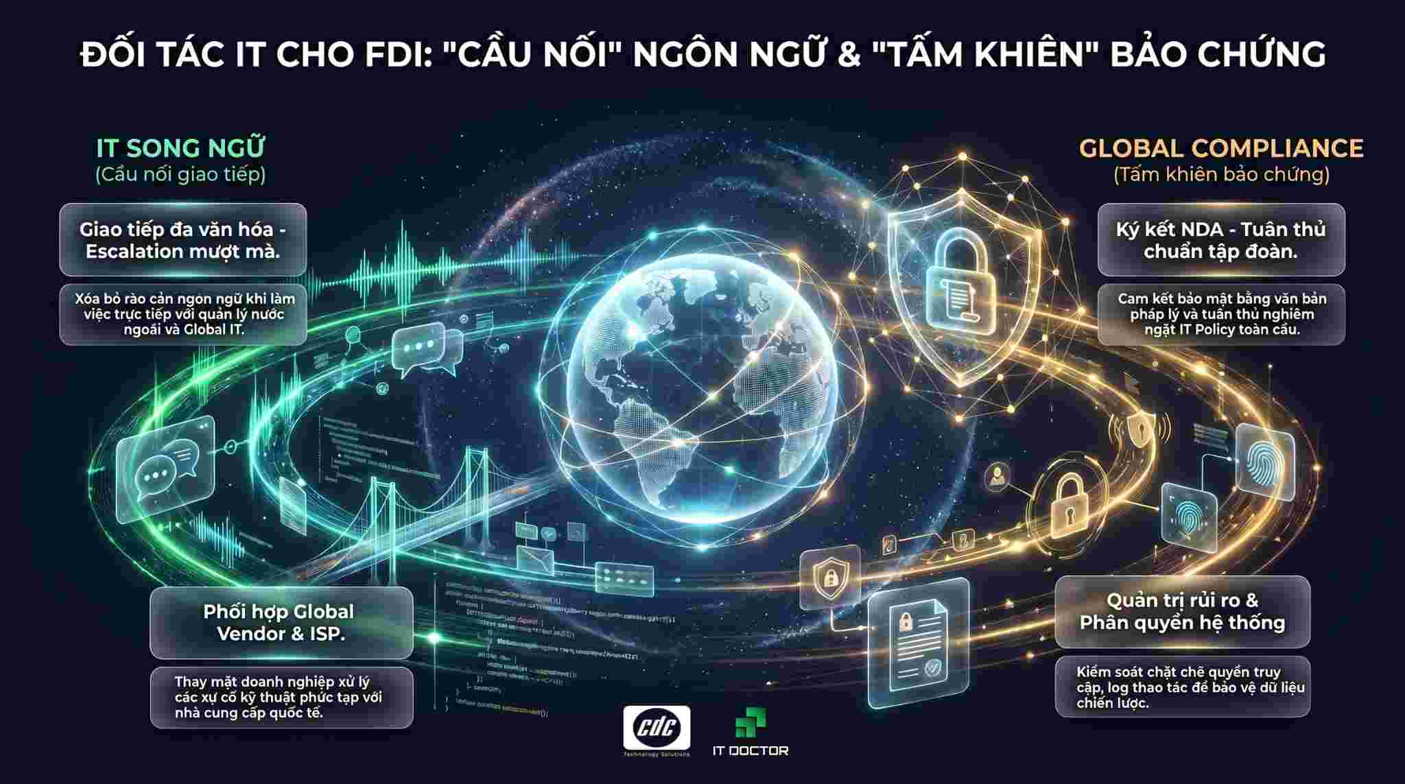 Đối tác IT cho FDI: Cầu nối ngôn ngữ và tấm khiên bảo chứng
