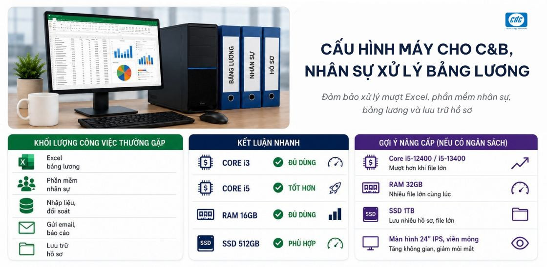 Cấu hình PC cho nhân sự C&B