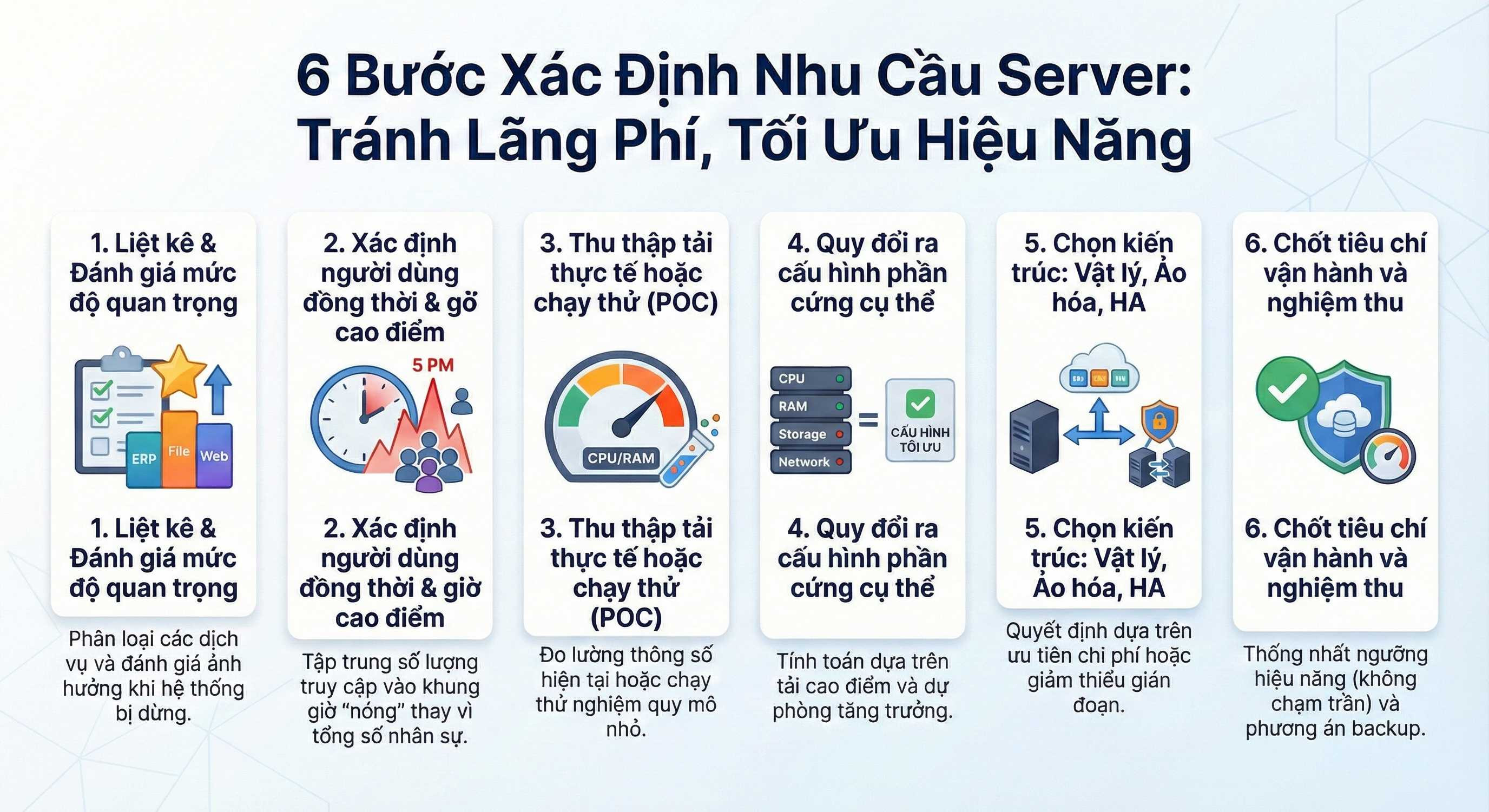 Cách xác định nhu cầu server theo số người dùng và ứng dụng