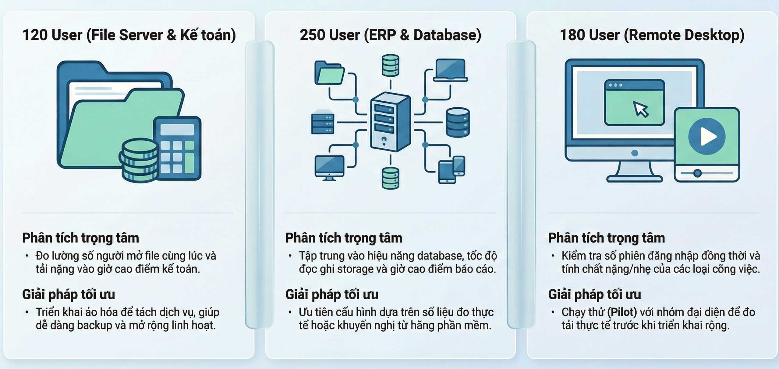 Ví dụ thực tế cách chọn server theo nhu cầu