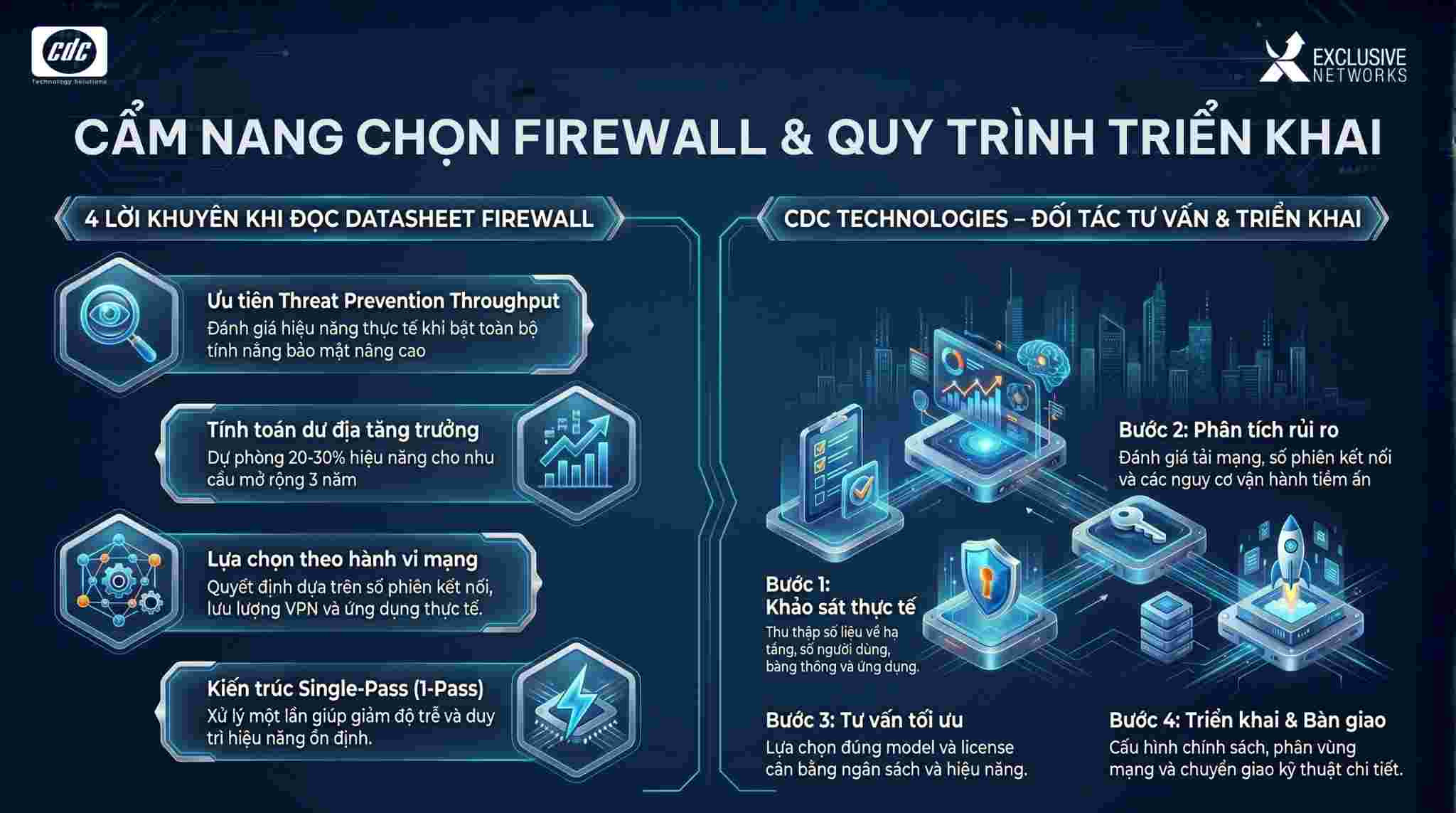 Lời khuyên từ CDC Technologies khi đọc datasheet Firewall