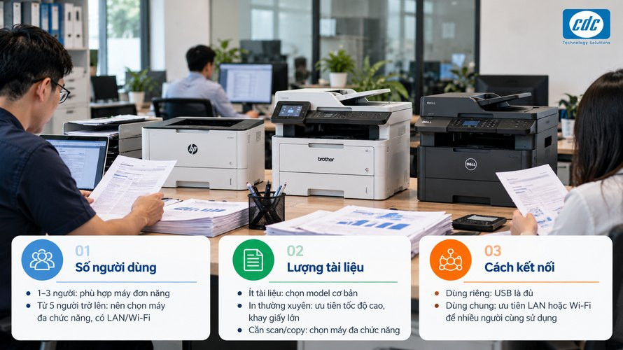 Chọn máy in laser đen trắng theo nhu cầu sử dụng tại văn phòng