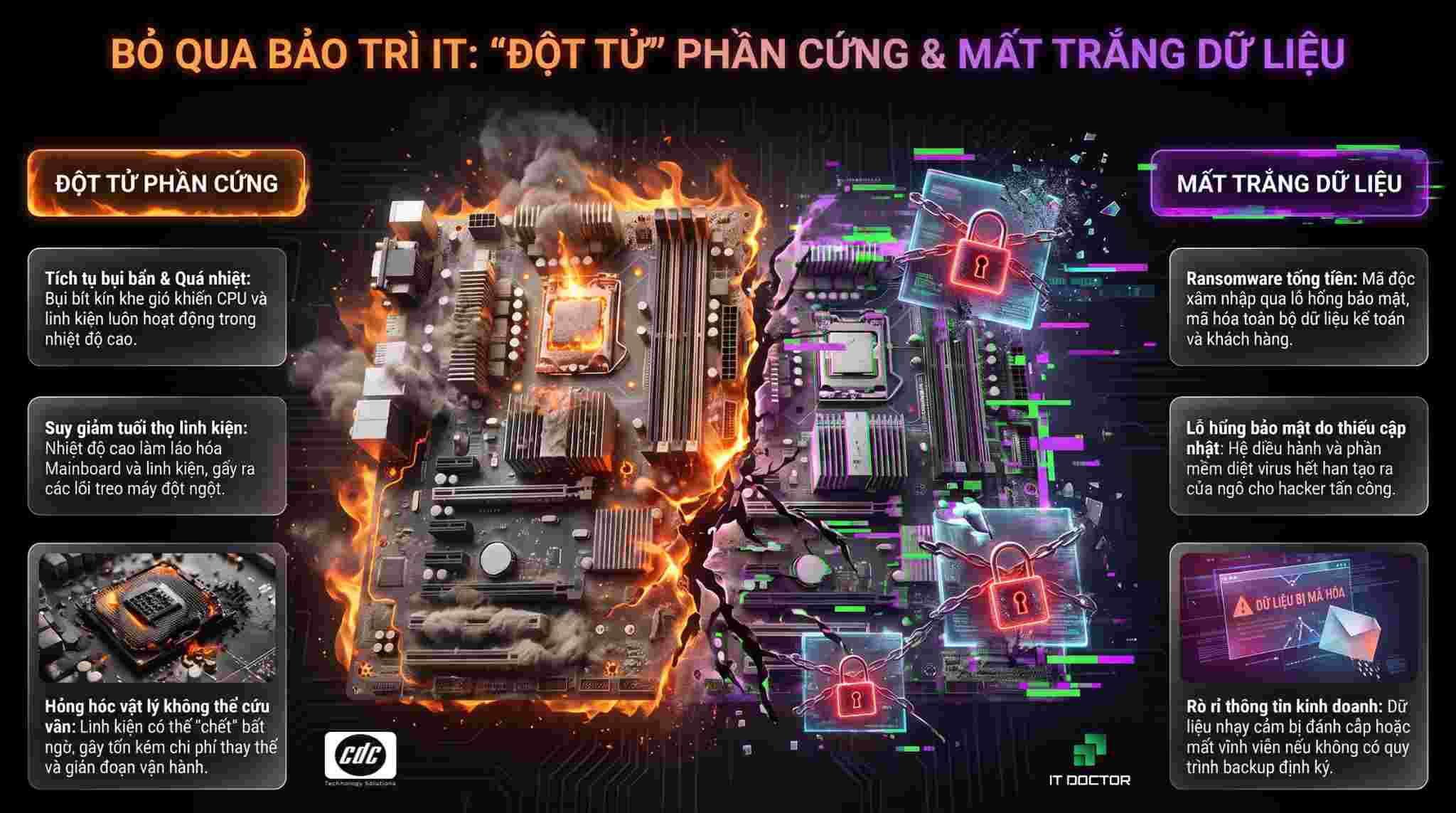 Hậu quả khi bỏ qua bảo trì IT