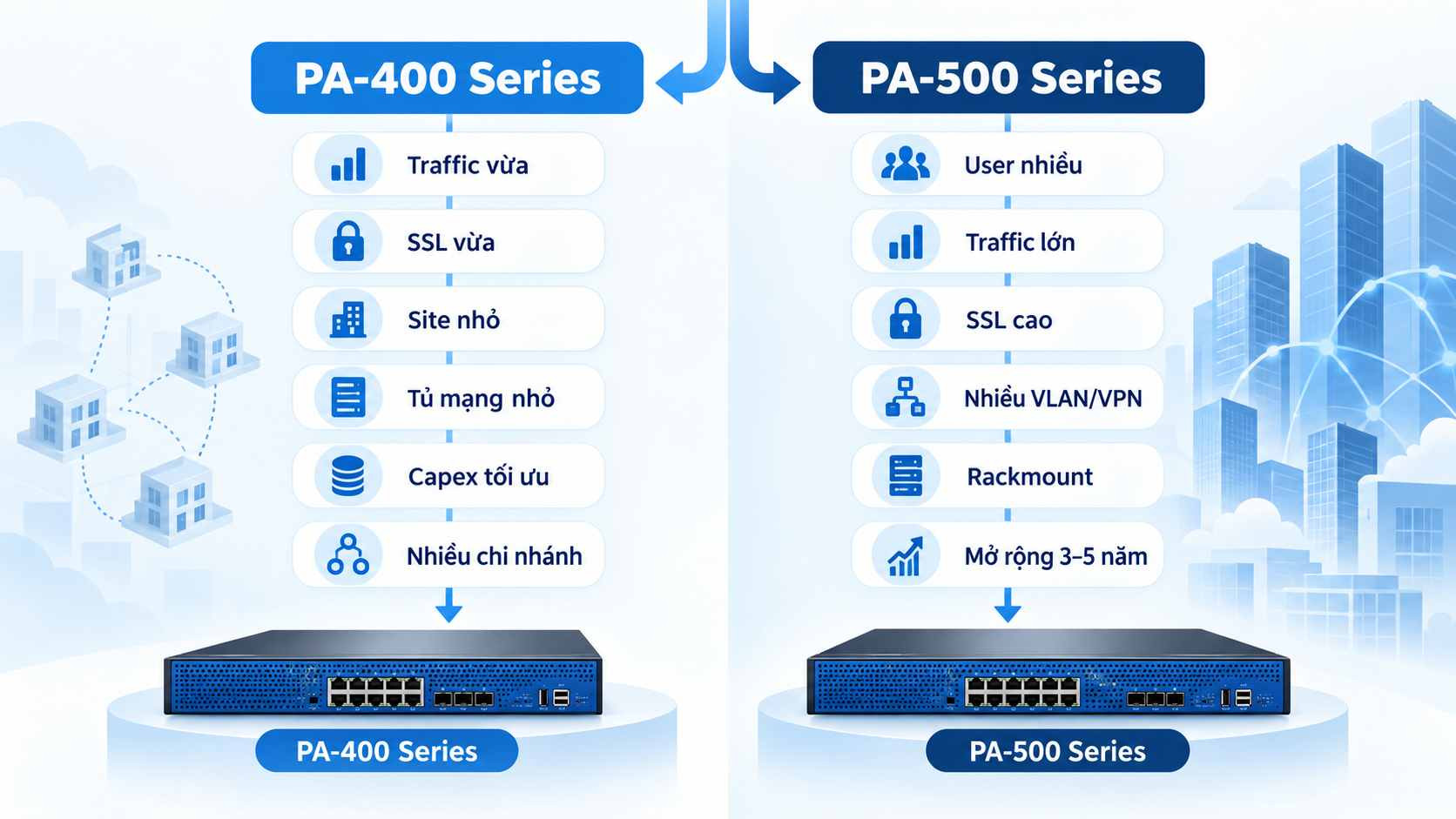 PA400 vs PA500 Series (1)