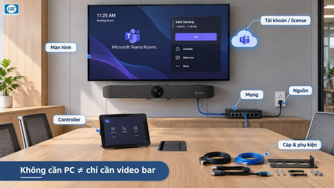 Video bar all-in-one có cần PC không (2)